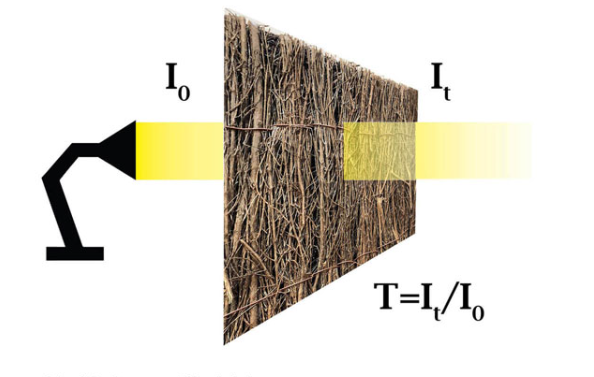 Is it possible to measure the hidden percentage of artificial heather, fences and hedges?  Picture 1