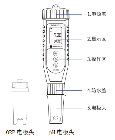 Nobo NPT-PH101 waterproof pen pH/ORP meter details picture 1