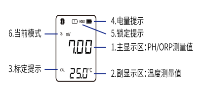 Nobo NPT-PH101 waterproof pen pH/ORP meter details picture 2