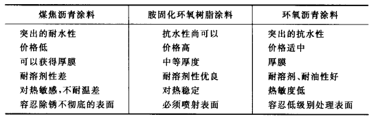 Classification, comparison, history of coating asphalt and asphalt hot melt adhesive viscometer matching diagram 2