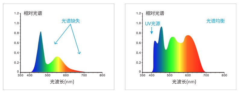 3nh PS2060 Spectrophotometer Detail Figure 2