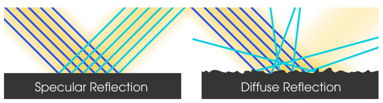 Using PosiTector GLS Gloss Meter to Measure Gloss Figure 2