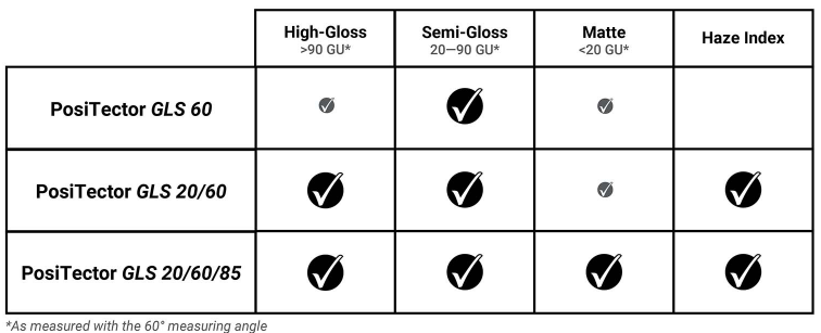 Using PosiTector GLS Gloss Meter to Measure Gloss Figure 5