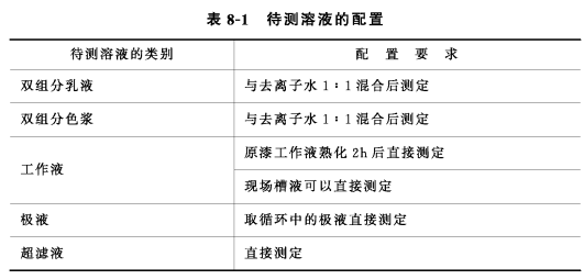Determination of PH value of electrophoretic coating-PH meter is easy to get with picture 1