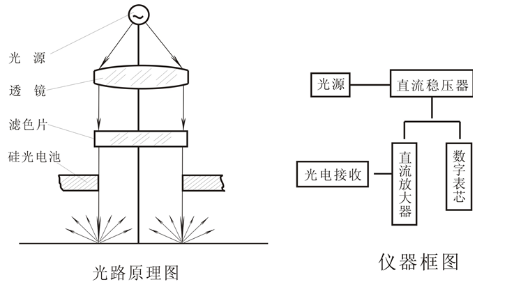 How to zero-adjust the reflectance meter suitable for the coating industry?  Picture 1