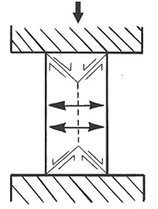压缩测试-测量箱体的抗压强度配图2