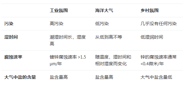 Causes and prevention of edge corrosion and filiform corrosion Fig. 1