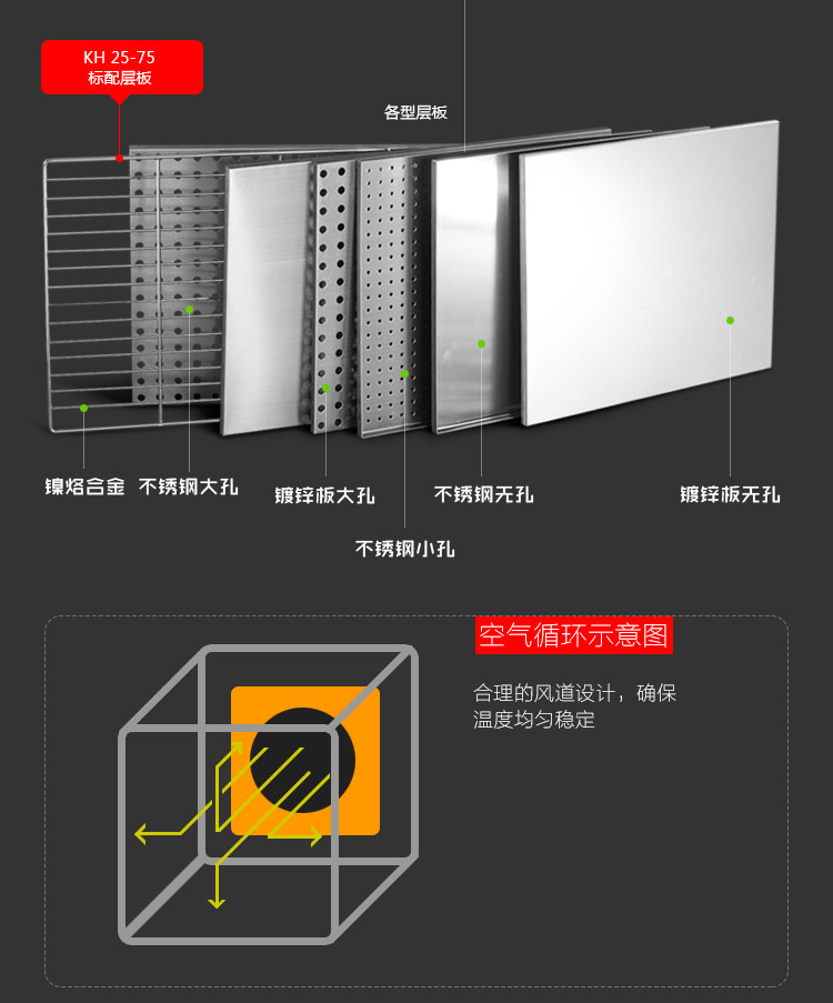 Kangheng KH-55A+ independent temperature limiter digital display electric Forced Air Drying Oven details Figure 2
