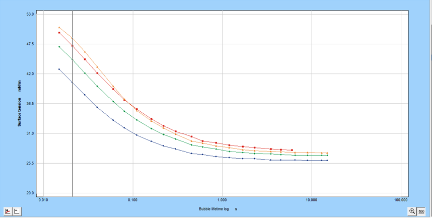 Ceramic ink-jet surface tension, viscosity and solutions Figure 1