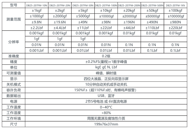 Duban DB25-207FM-20N integrated push and pull force gauge details picture 1