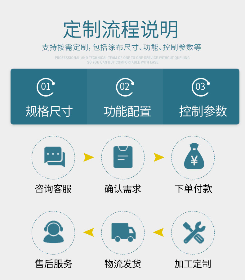 慧诺 TM3300pro 线棒刮刀加热真空吸附涂布机详情图11