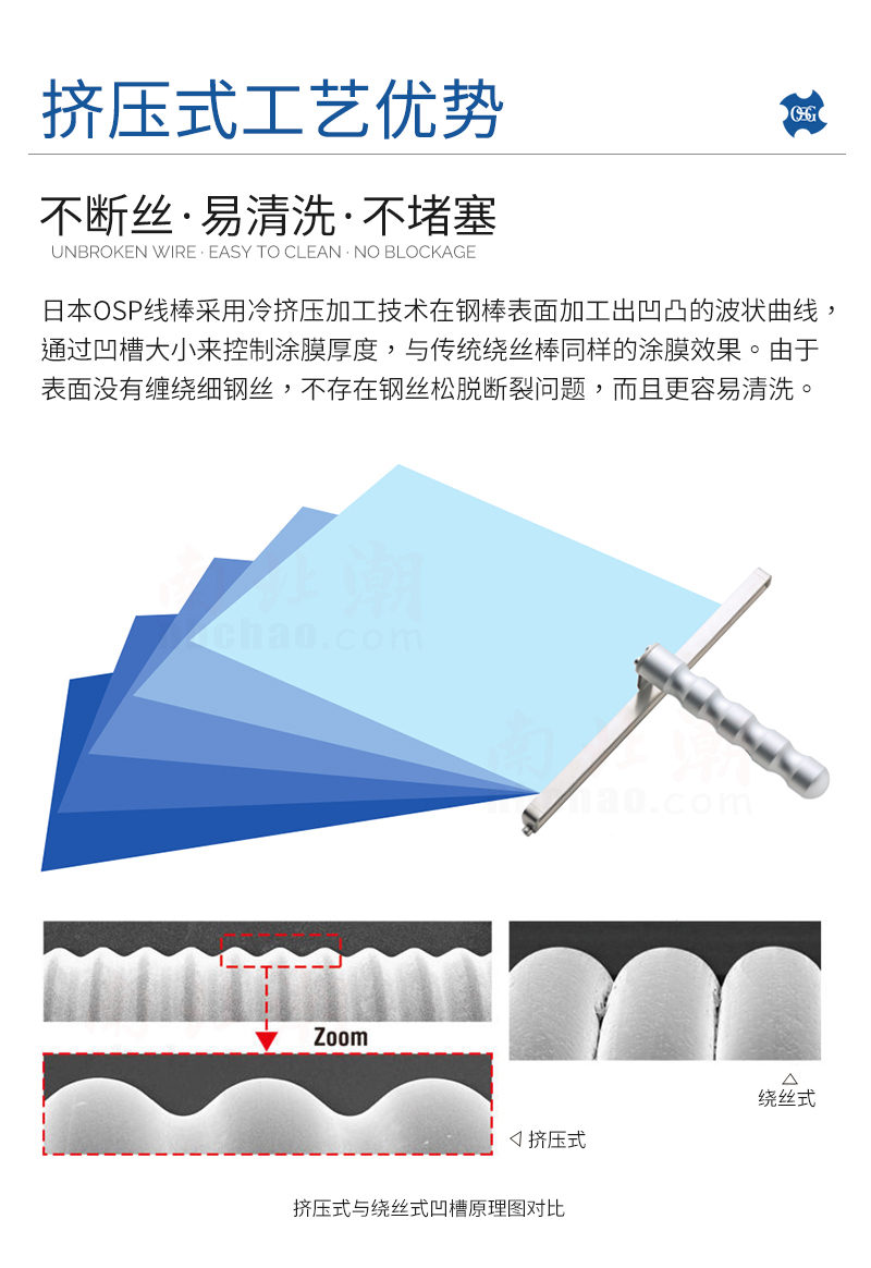 挤压式线棒涂布器的优势