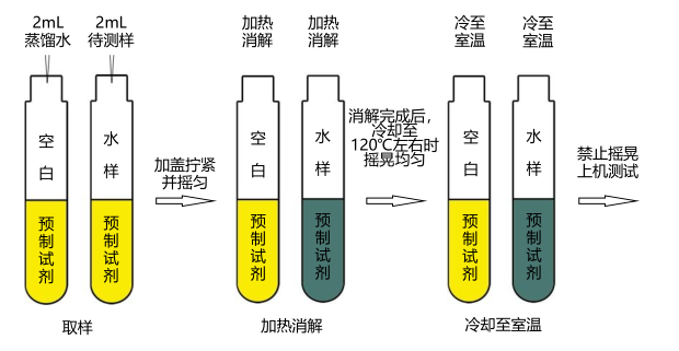 COD预制试剂操作手册（0-20000mg/L）配图1