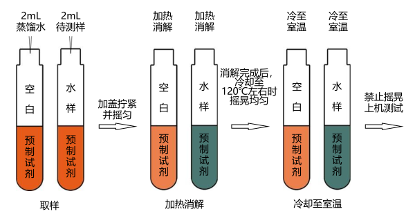 COD预制试剂操作手册（0-20000mg/L）配图2