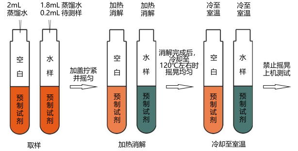COD预制试剂操作手册（0-20000mg/L）配图3