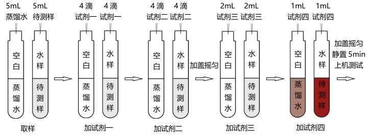 总锌（锌离子）试剂简易操作流程配图1
