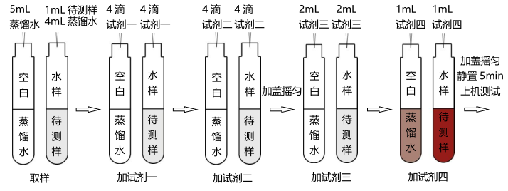 总锌（锌离子）试剂简易操作流程配图2