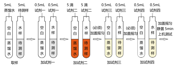 总镍（镍离子）试剂简易操作流程配图1