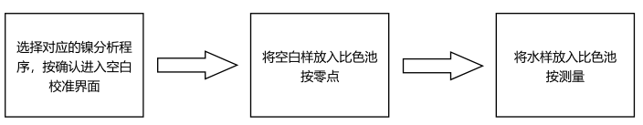 总镍（镍离子）试剂简易操作流程配图2