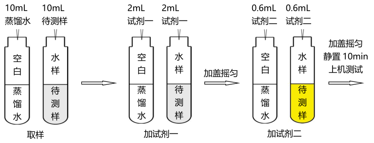 总锰（锰离子）试剂简易操作流程配图1