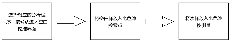 总锰（锰离子）试剂简易操作流程配图2