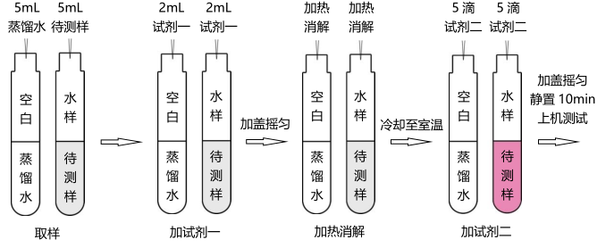 总铬试剂简易操作流程配图1