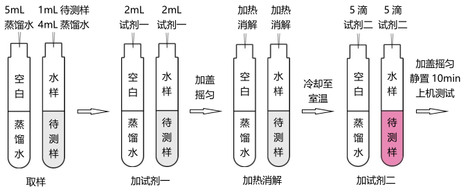 总铬试剂简易操作流程配图2