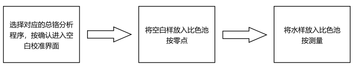 总铬试剂简易操作流程配图3