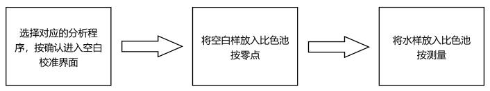 余氯、总氯试剂简易操作流程配图2