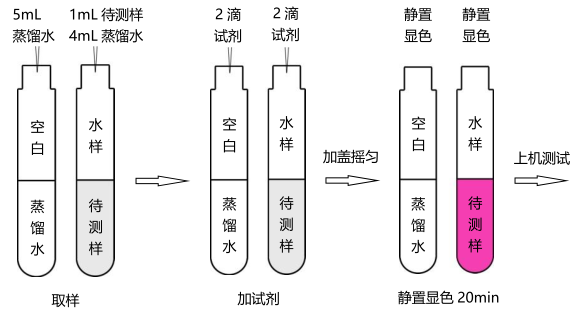 亚硝酸盐试剂简易操作流程配图2