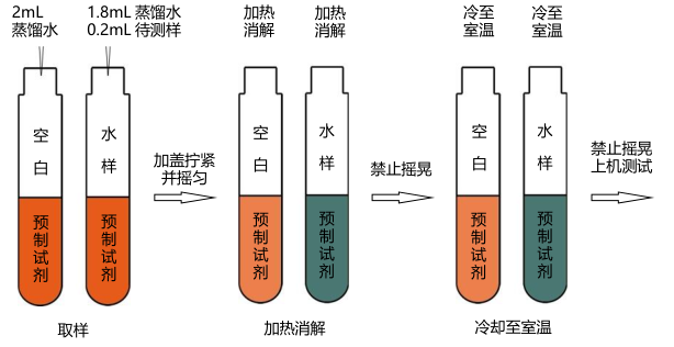 COD预制试剂简易操作流程（0-15000mg/L）配图3