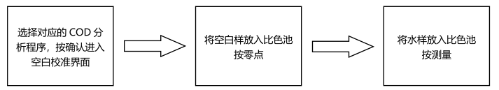 COD预制试剂简易操作流程（0-15000mg/L）配图4