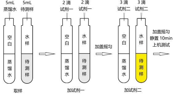氨氮试剂简易操作流程配图1