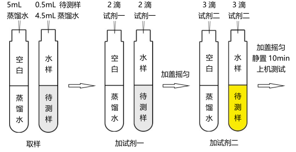 氨氮试剂简易操作流程配图2