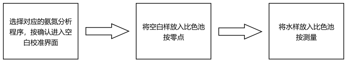 氨氮试剂简易操作流程配图3