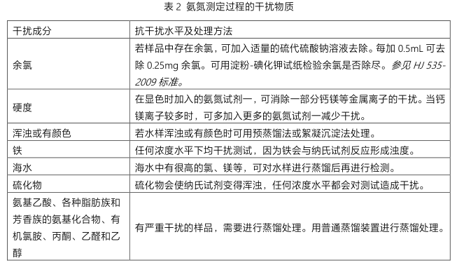 氨氮试剂简易操作流程配图4