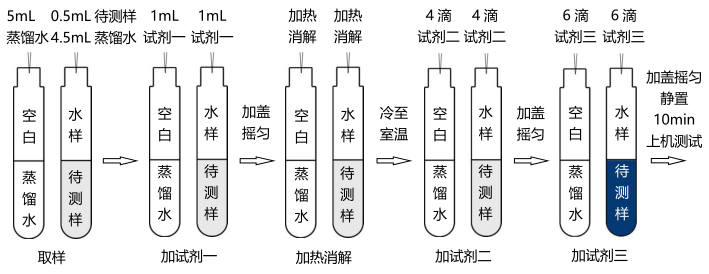 总磷试剂简易操作流程配图2