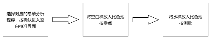 总磷试剂简易操作流程配图3
