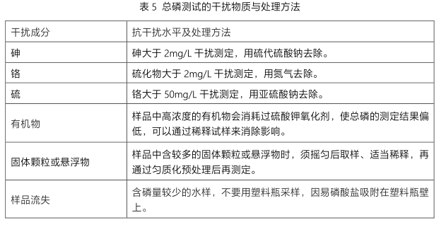 总磷试剂简易操作流程配图4