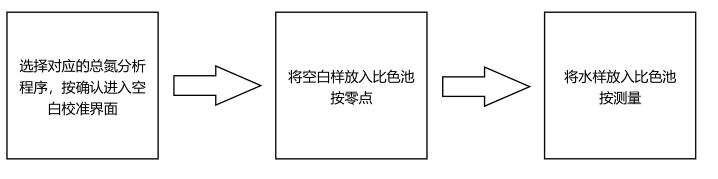 总氮试剂简易操作流程（0-100mg/L）配图3
