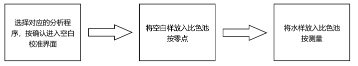 色度简易操作流程配图2