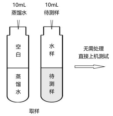 The simple operation process of suspended solids (SS) is shown in Figure 1