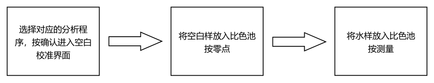 The simple operation process of suspended solids (SS) is shown in Figure 2
