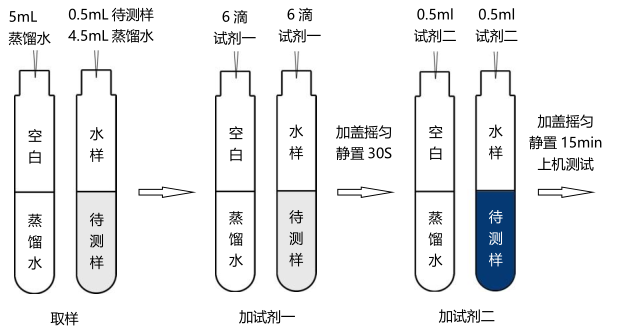 磷酸盐试剂简易操作流程配图2