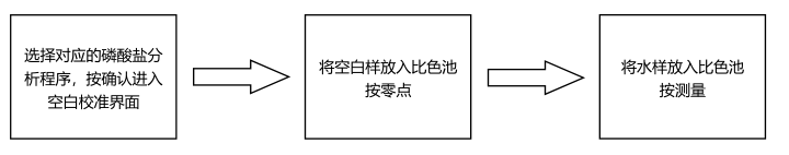 磷酸盐试剂简易操作流程配图3