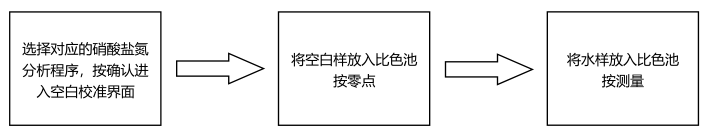 The simple operation process of nitrate nitrogen reagent is shown in Figure 2