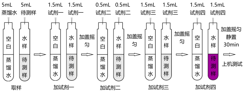 氟化物试剂简易操作流程配图1