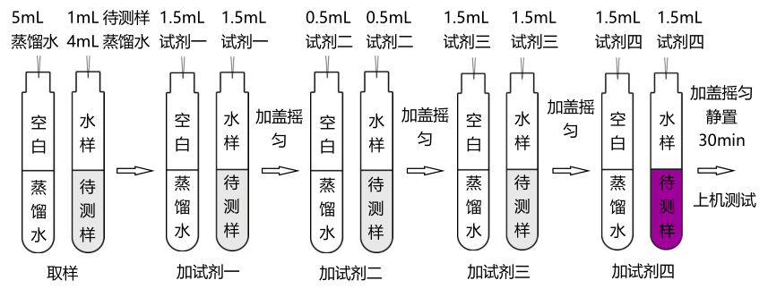 氟化物试剂简易操作流程配图2