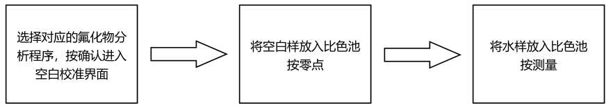 氟化物试剂简易操作流程配图3
