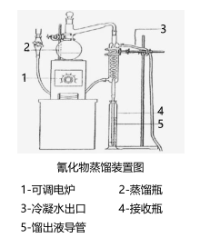 氰化物试剂简易操作流程配图1